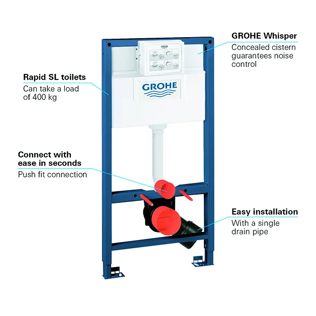 Grohe Rapid SL 0.98m Support Frame For Wall Hung WC 3 Grohe Rapid SL 0.98m Support Frame For Wall Hung WC