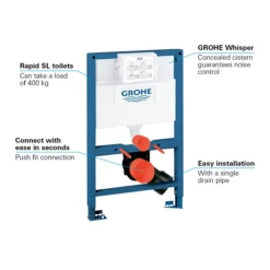 Grohe Rapid SL 0.82m Support Frame For Wall Hung WC