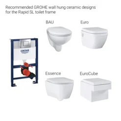 Grohe Rapid SL 0.82m 3 In 1 Set Low Noise Support Frame For Wall Hung WC